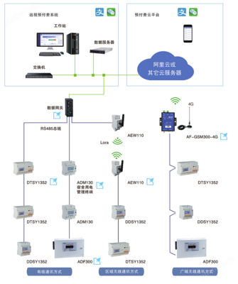 安科瑞AcrelCloud-3100宿舍用电管理软件 高效智能的基础软件服务