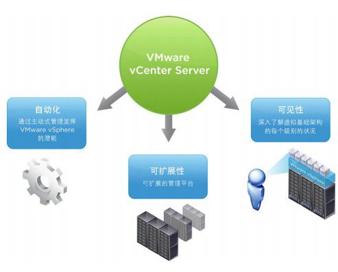 太仓服务器虚拟化软件 基础软件服务的核心价值