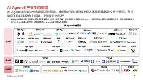 AI Agent行业应用价值与全球市场机遇 基础软件服务的核心驱动