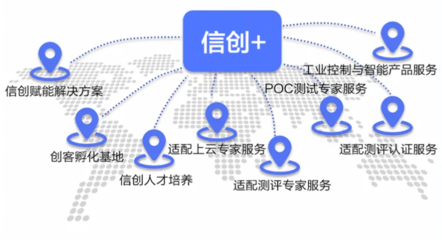共启信创云时代 中国电子云生态下的基础软件服务新篇章