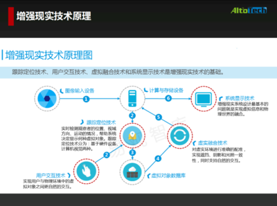 奥图科技叶晨光 AR增强现实眼镜产业与产品应用与基础软件服务