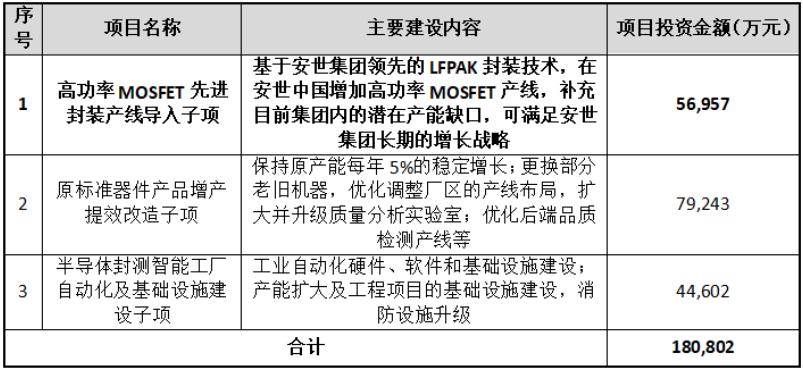 软件定义硬件 闻泰科技58亿融资案揭示高功率MOSFET产线转移背后的基础服务升级