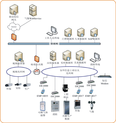 绘制软件部署图的常用工具