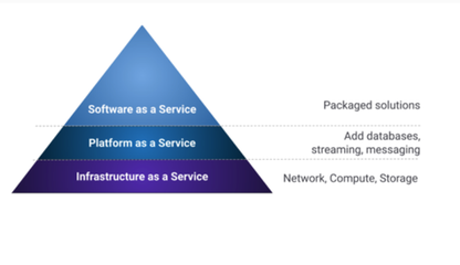 云原生数据库成熟度模型分析 基础软件服务的演进路径